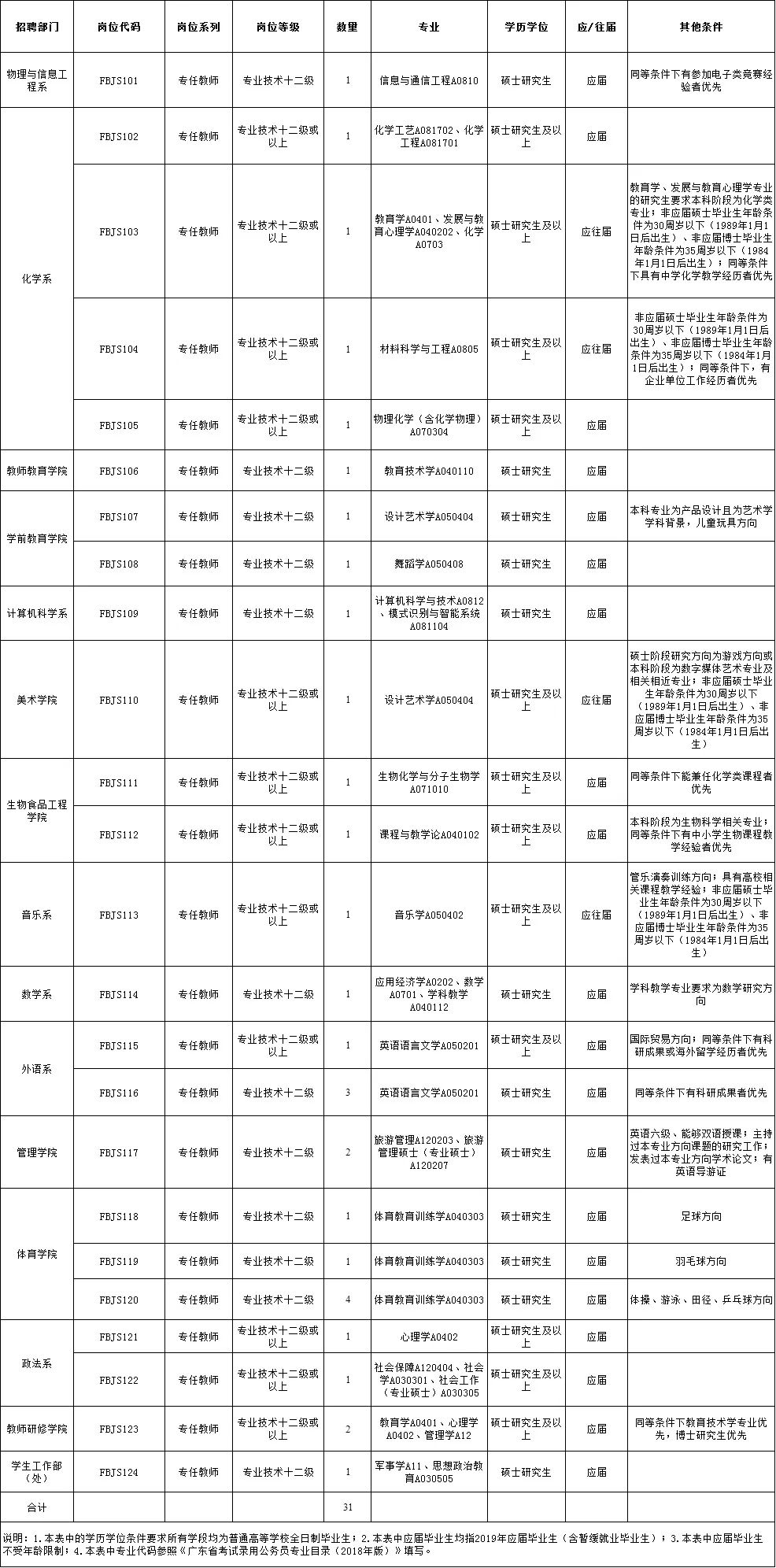 青海省委最新公布：任前重要人事公示出炉