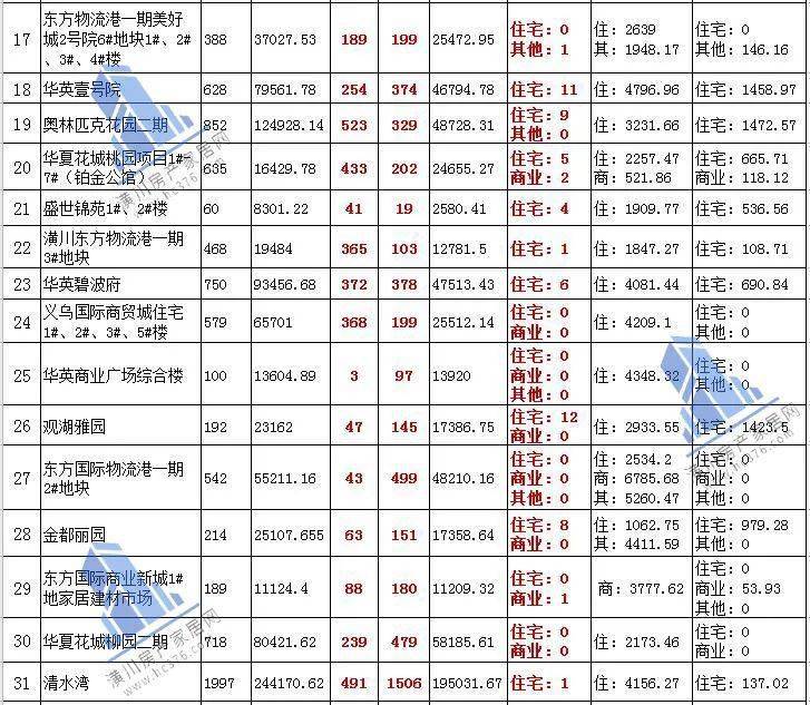 龙川房产市场热销情报速递：最新出售房源盘点