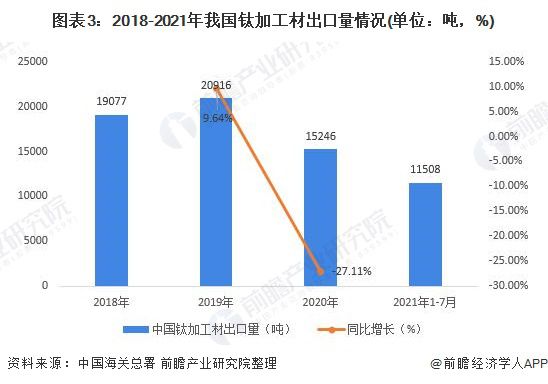 钛材最新行情解析