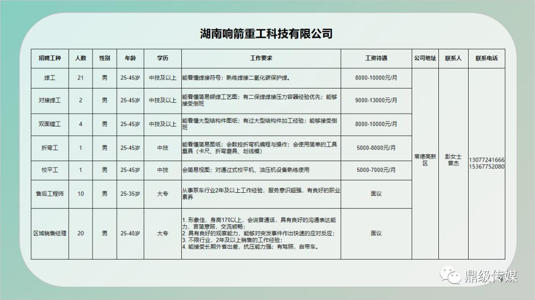 琼海地区人才招聘资讯速递：最新职位汇总一览