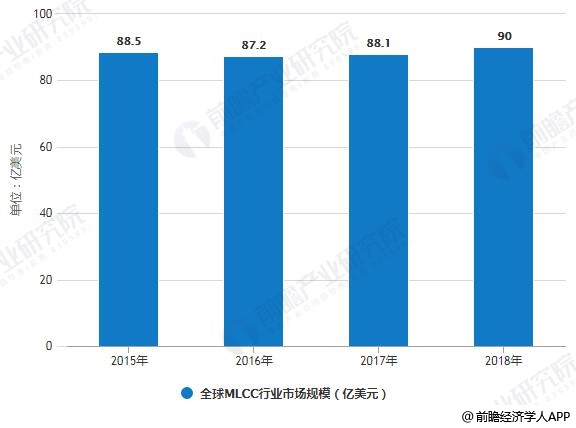 最新MLCC市场动态：价格走势及行业资讯速递