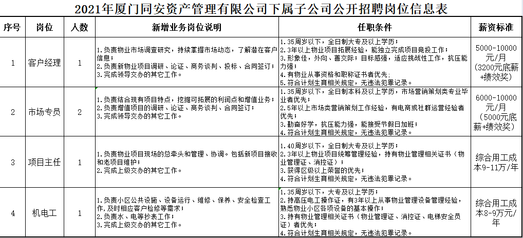 辽阳市内企业招聘盛启——辽阳工厂热招新面孔