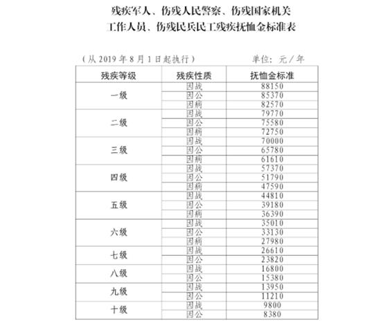 新时代退役军人的最新优惠政策解读