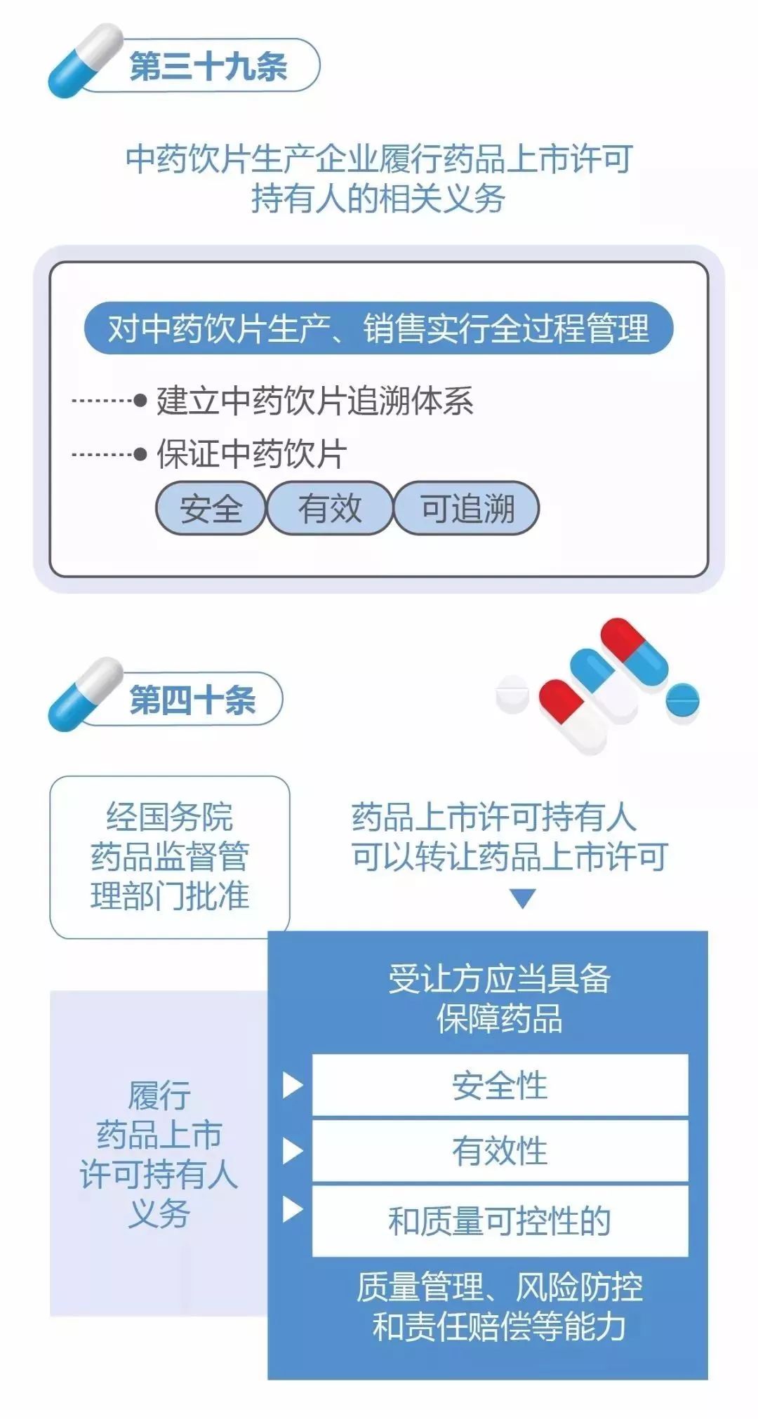 药品安全新规速递：揭秘最新药品有效期管理标准