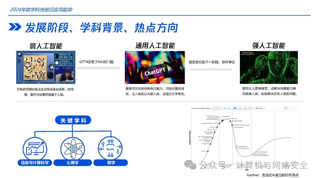 2024前沿学说解析