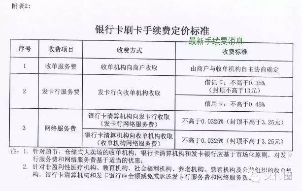 金控钱包全新费率揭晓：最新优惠与收费标准一览