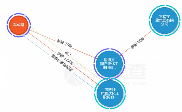 齐翔腾达最新动态速览