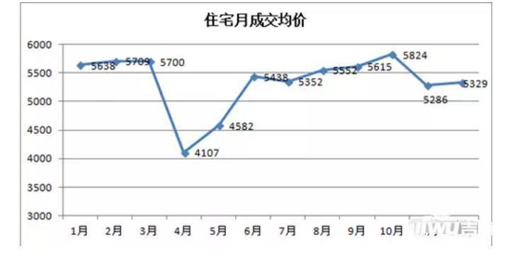 临泉楼市动态速递