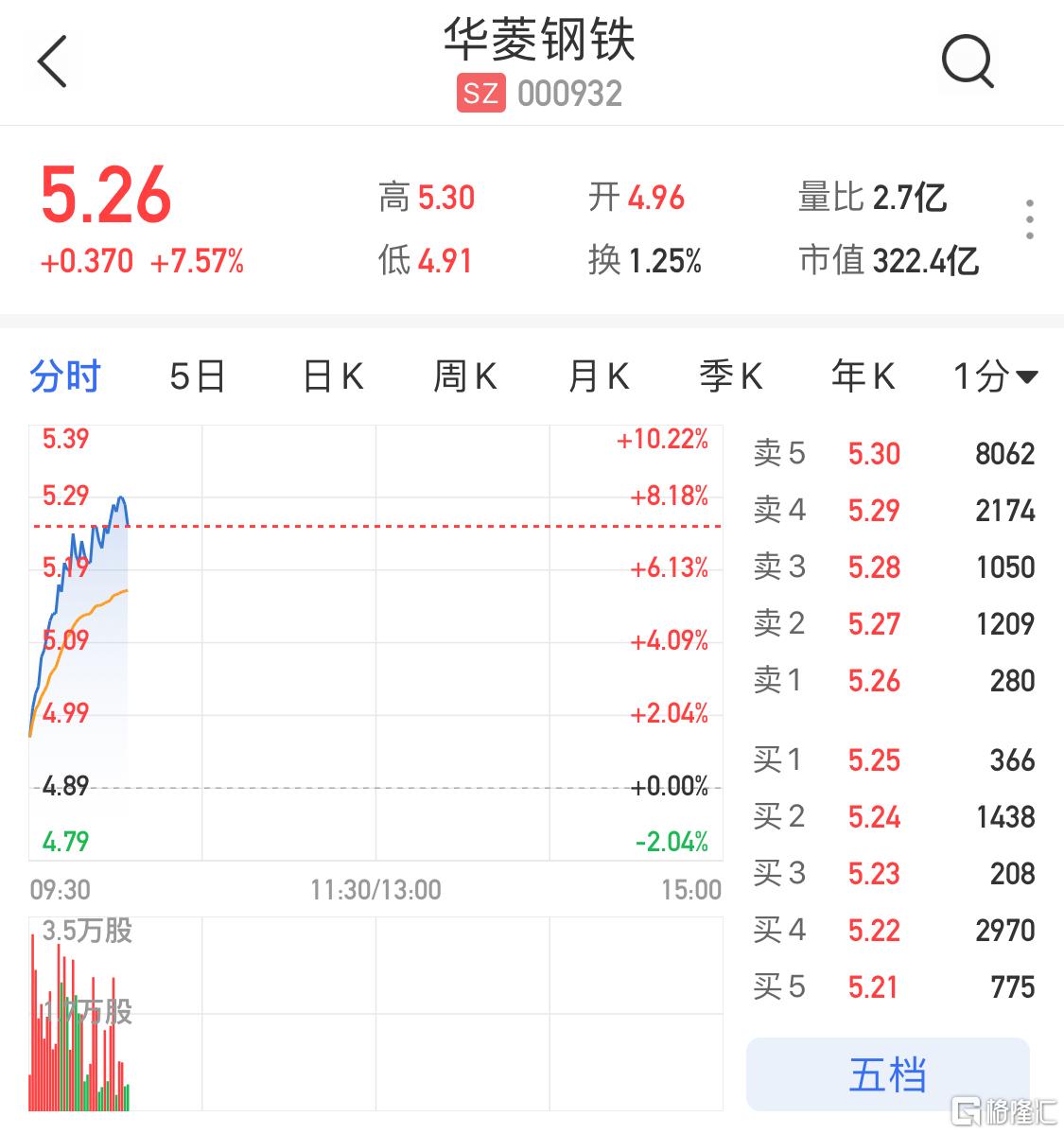 华菱钢铁最新信息发布