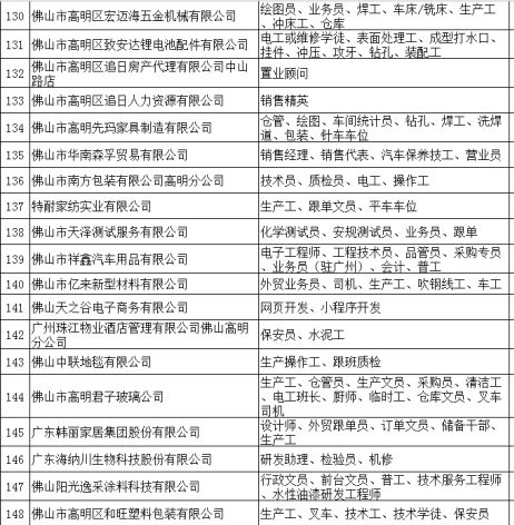 海南儋州那大地区最新职位招聘信息汇总