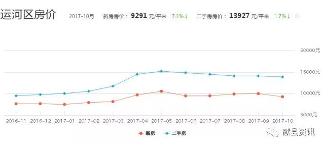 魏县最新房源速递：一手房产资讯大盘点