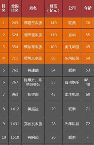 璀璨家族集团最新市值动态揭晓