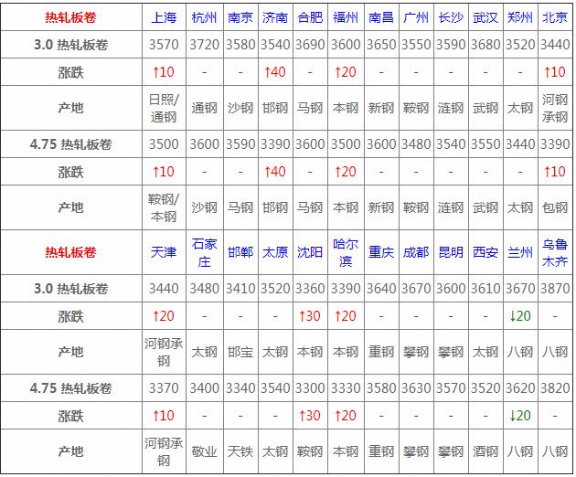 最新揭晓：大日本贸易银市场实时价格动态