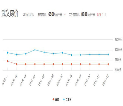 武义楼市最新动态：房价行情一览解析