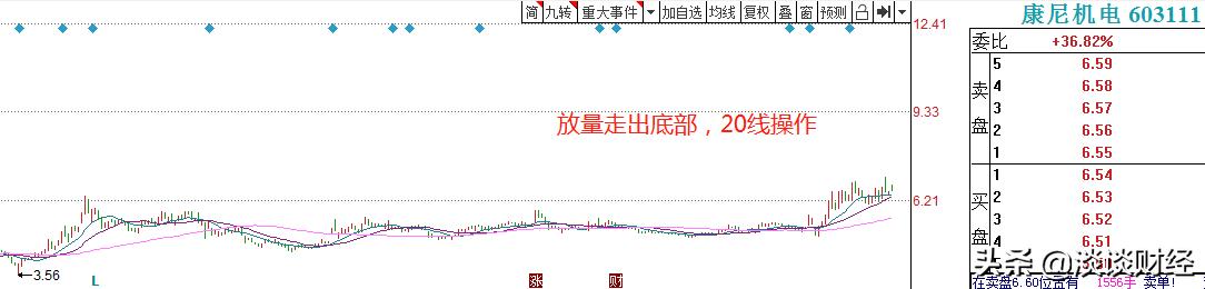 晋西车轴股份有限公司股价动态资讯速览