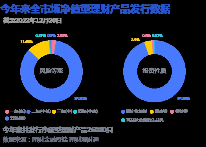 最新发布：南京银行多款理财产品热推，尽享金融增值新机遇