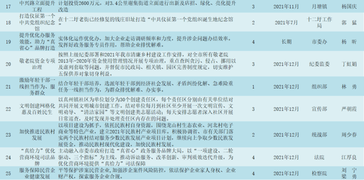 2025年度宣桂琪医生最新门诊排期公布