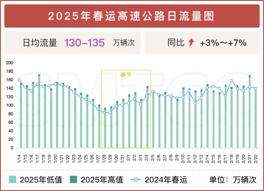 实时播报：运三高速公路最新交通态势全览