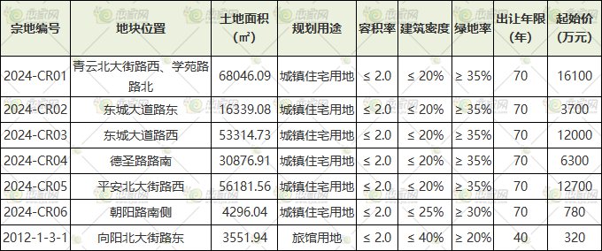 成安县最新开盘住宅项目价格一览，揭秘热门楼盘市场行情