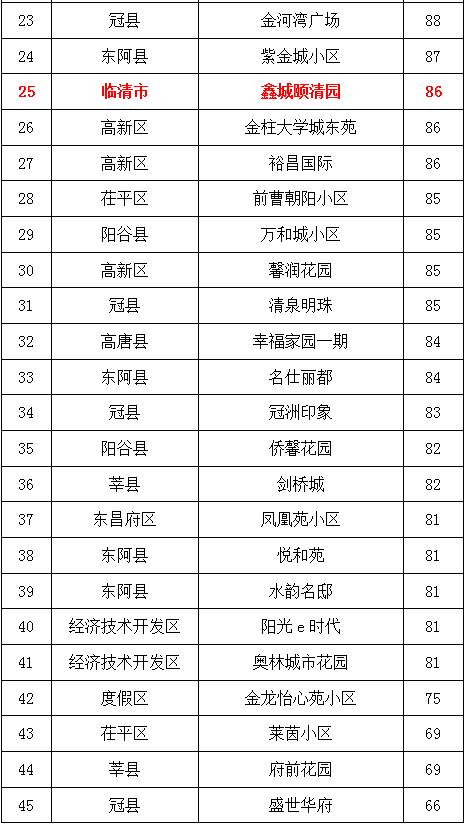 【临清城区】最新发布！租房速览，精选房源任你挑