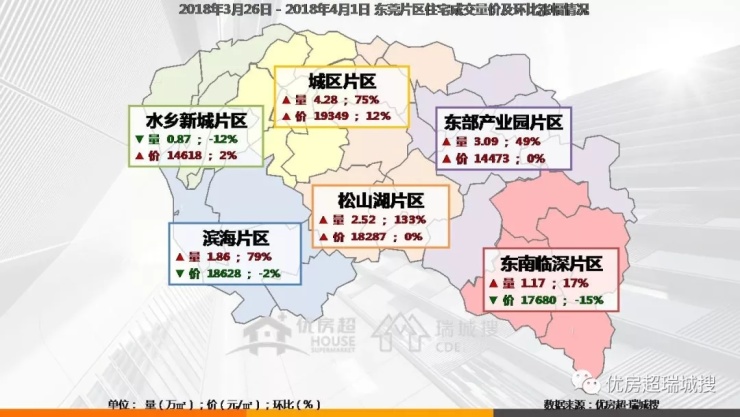 寮步区最新房地产市场行情一览