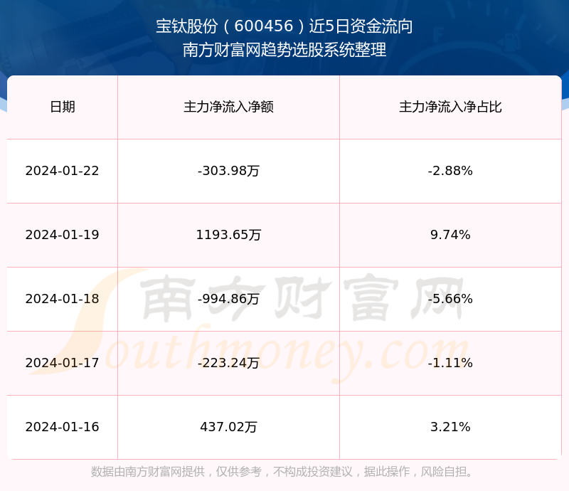 宝钛股份股价动态：最新市场资讯解读一览