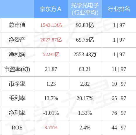 京东方A（000725）最新动态解析：市场焦点追踪报道