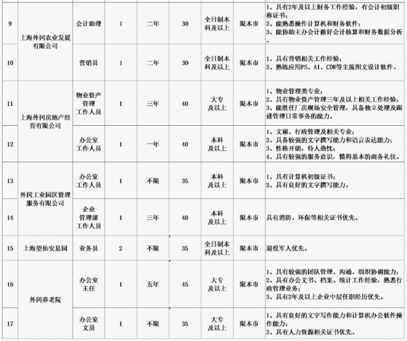 嘉定外冈地区最新热招职位，速来围观！