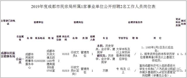 成都最新职位发布