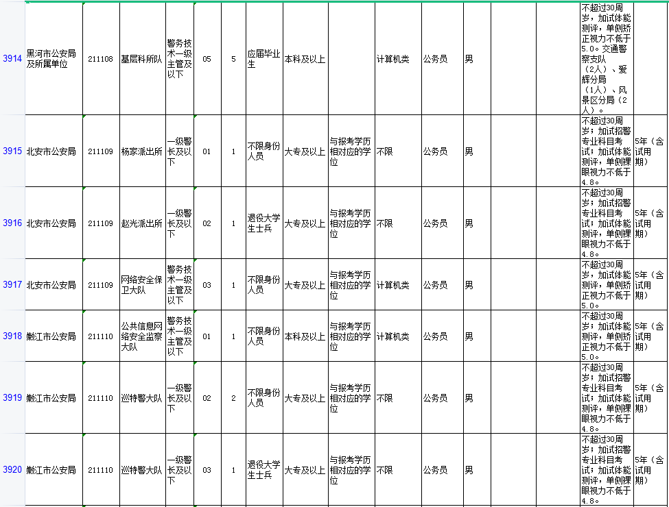 仙游地区招聘资讯速递：新鲜职位动态一览