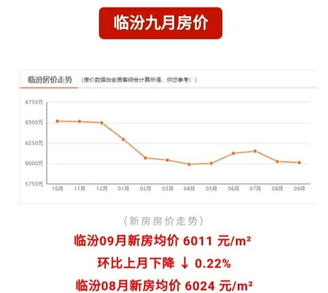 临县房地产市场最新动态：最新房价走势解析