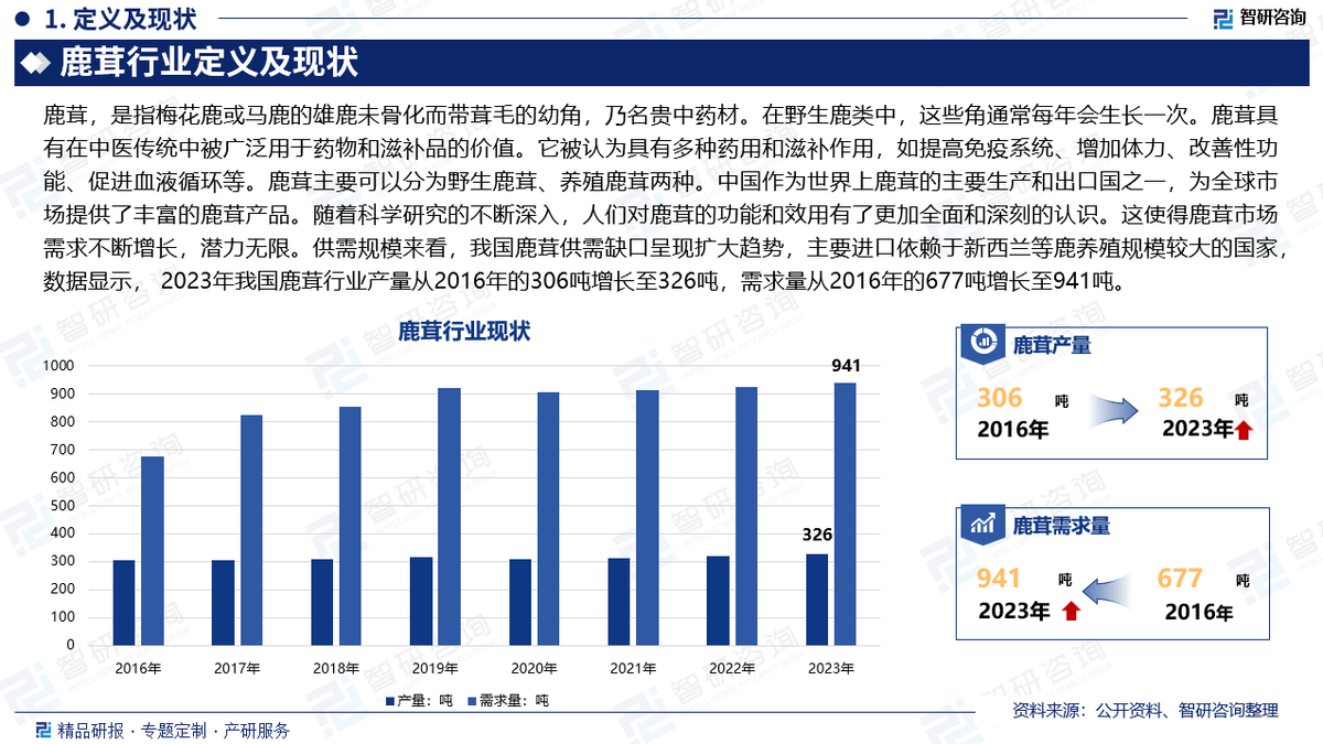 2025年度鹿茸市场最新行情：权威价格解析一览