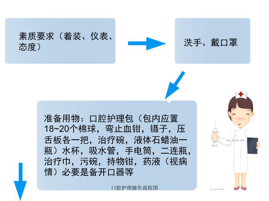 全新升级版口腔护理操作步骤解析大全