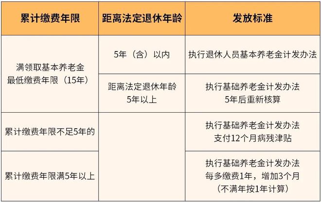 2025年病退政策最新解读与条件全面更新