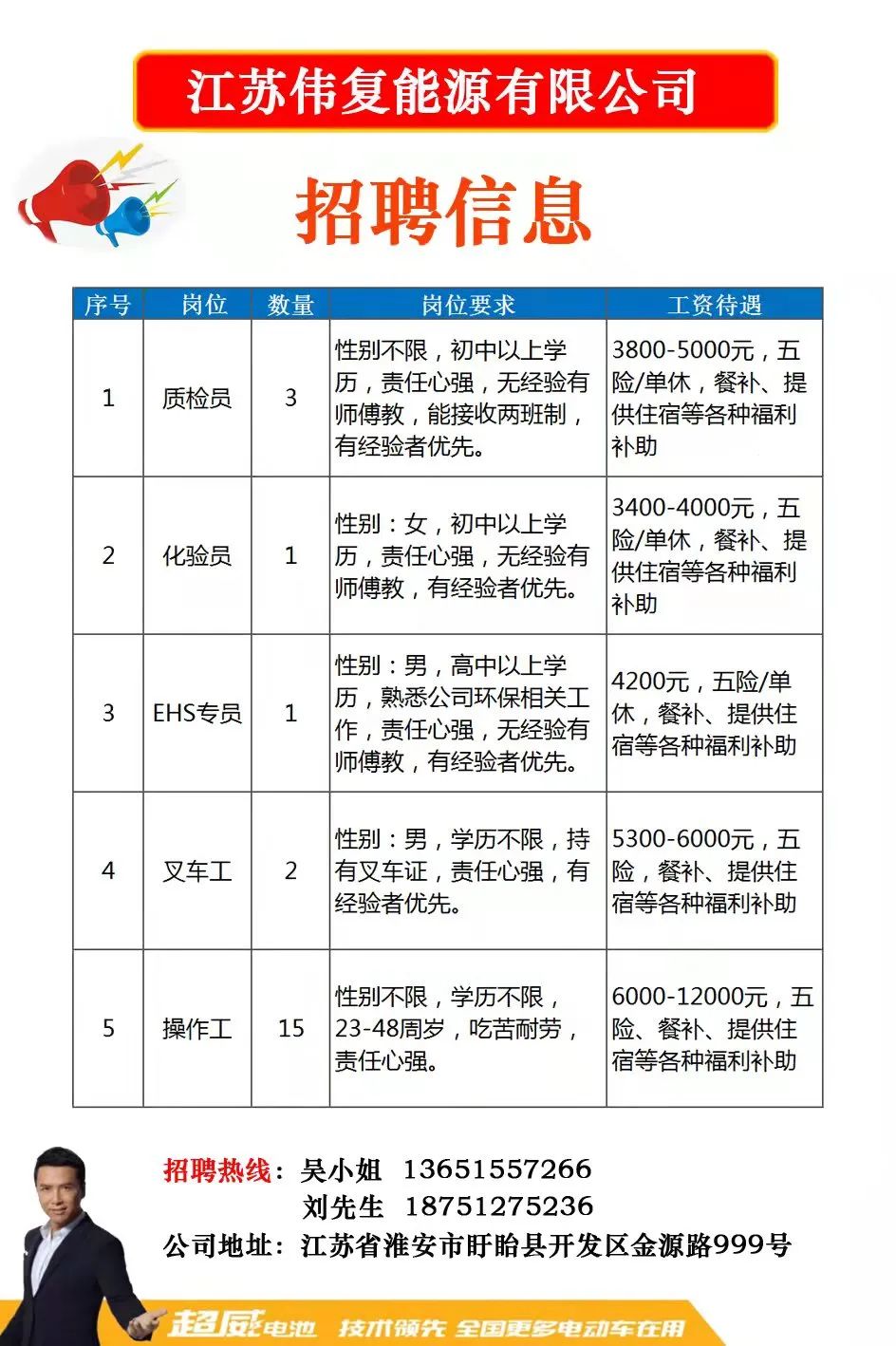 【长泾地区】最新招聘信息汇总发布！