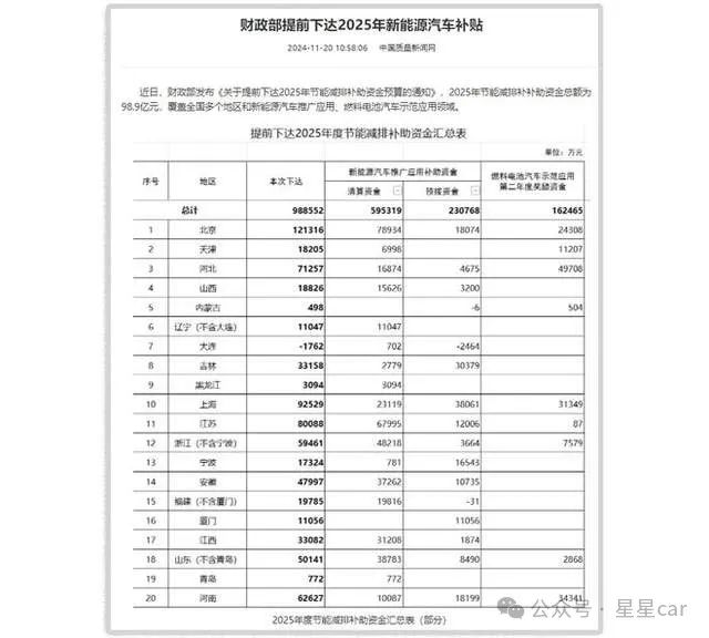 2025年度出租车燃油补贴政策最新动态揭晓！