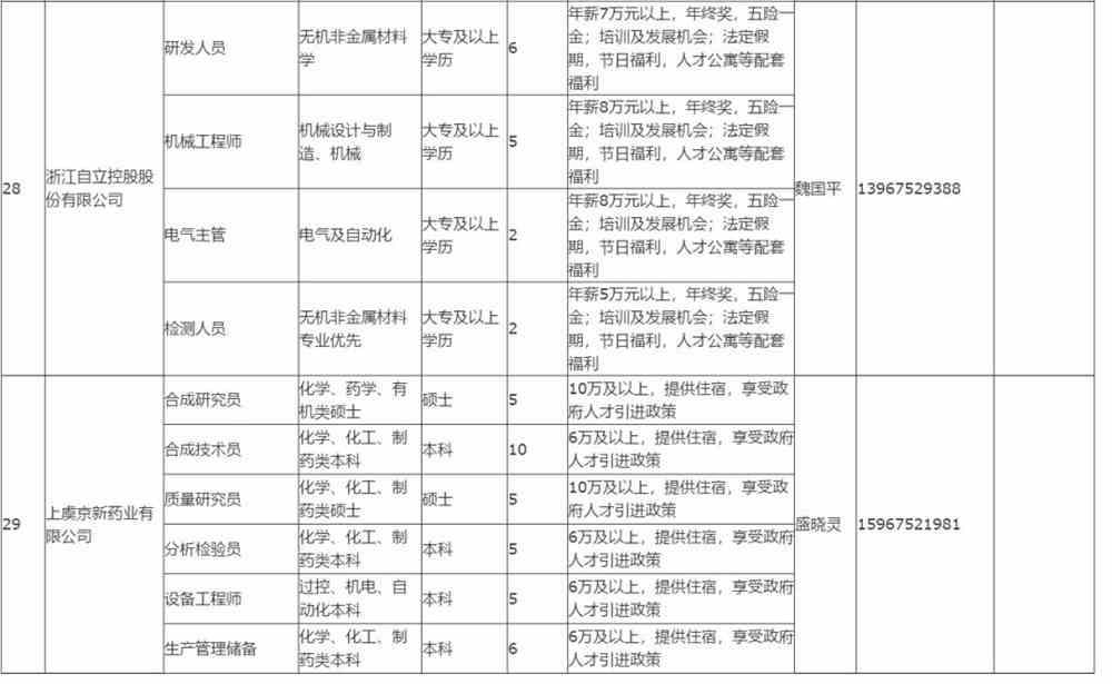 上虞人才招聘信息更新