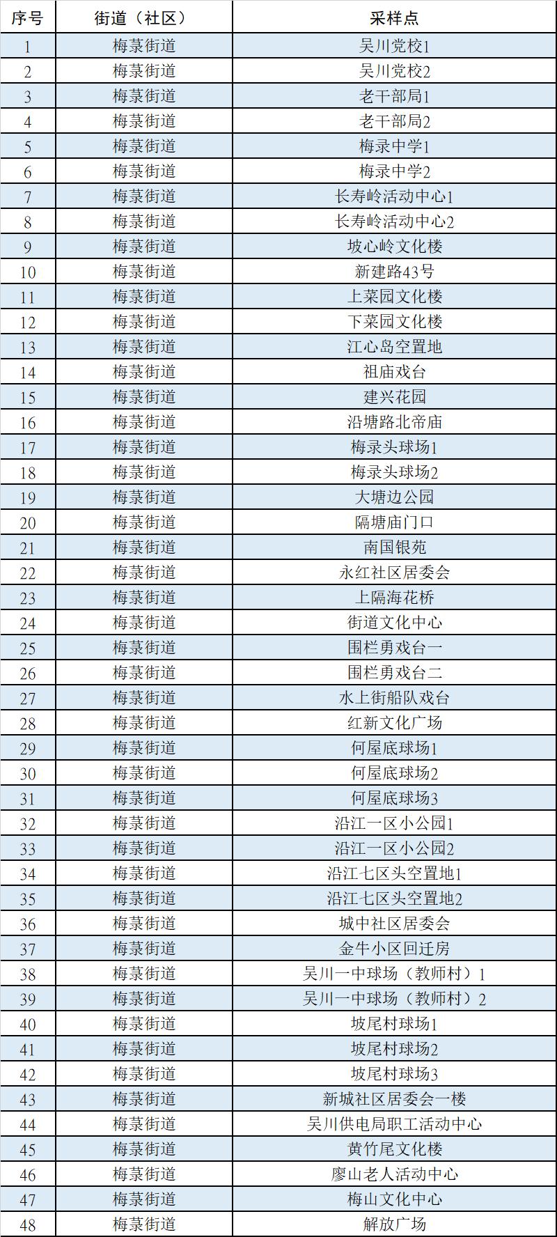 吴川梅菉地区最新热招职位汇总，诚邀您的加入！