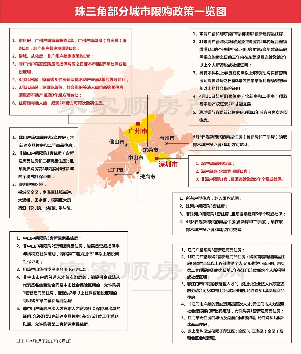 东莞地区小产权房最新调控政策解读与动态一览