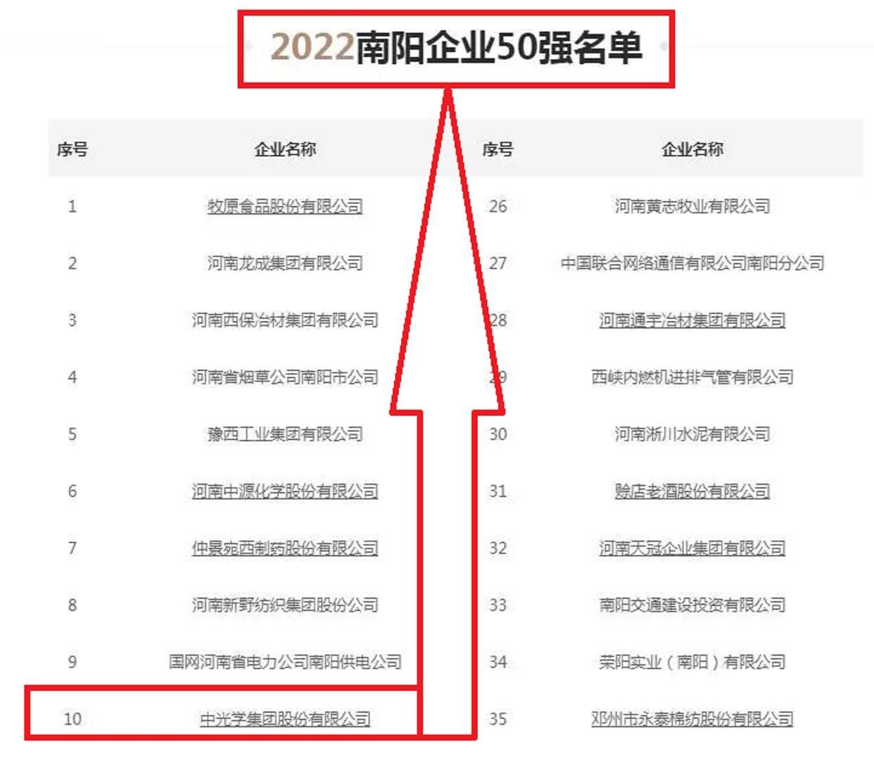 南阳光学科技有限公司火热招募精英团队，共创辉煌未来！